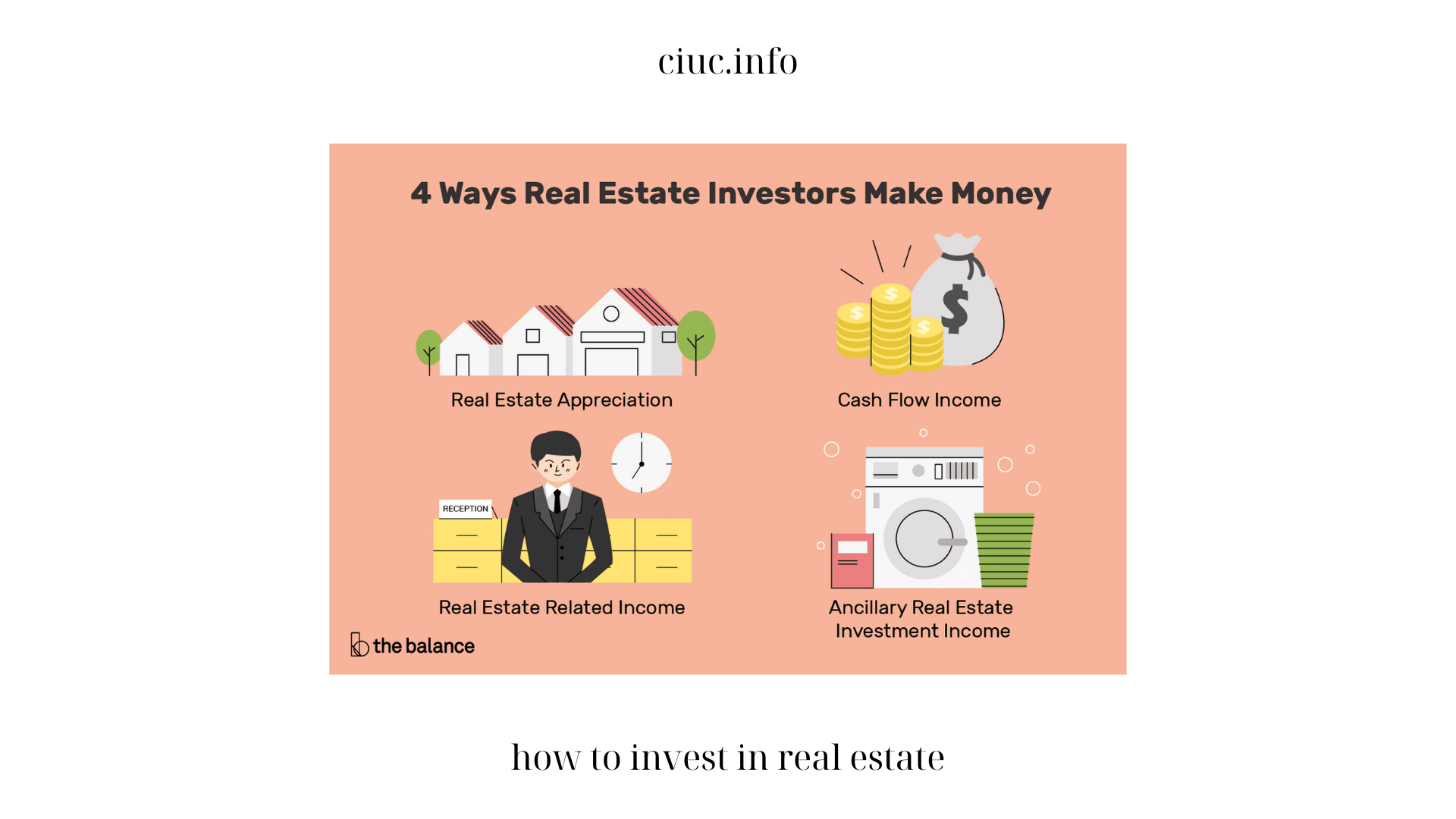 how to invest in real estate