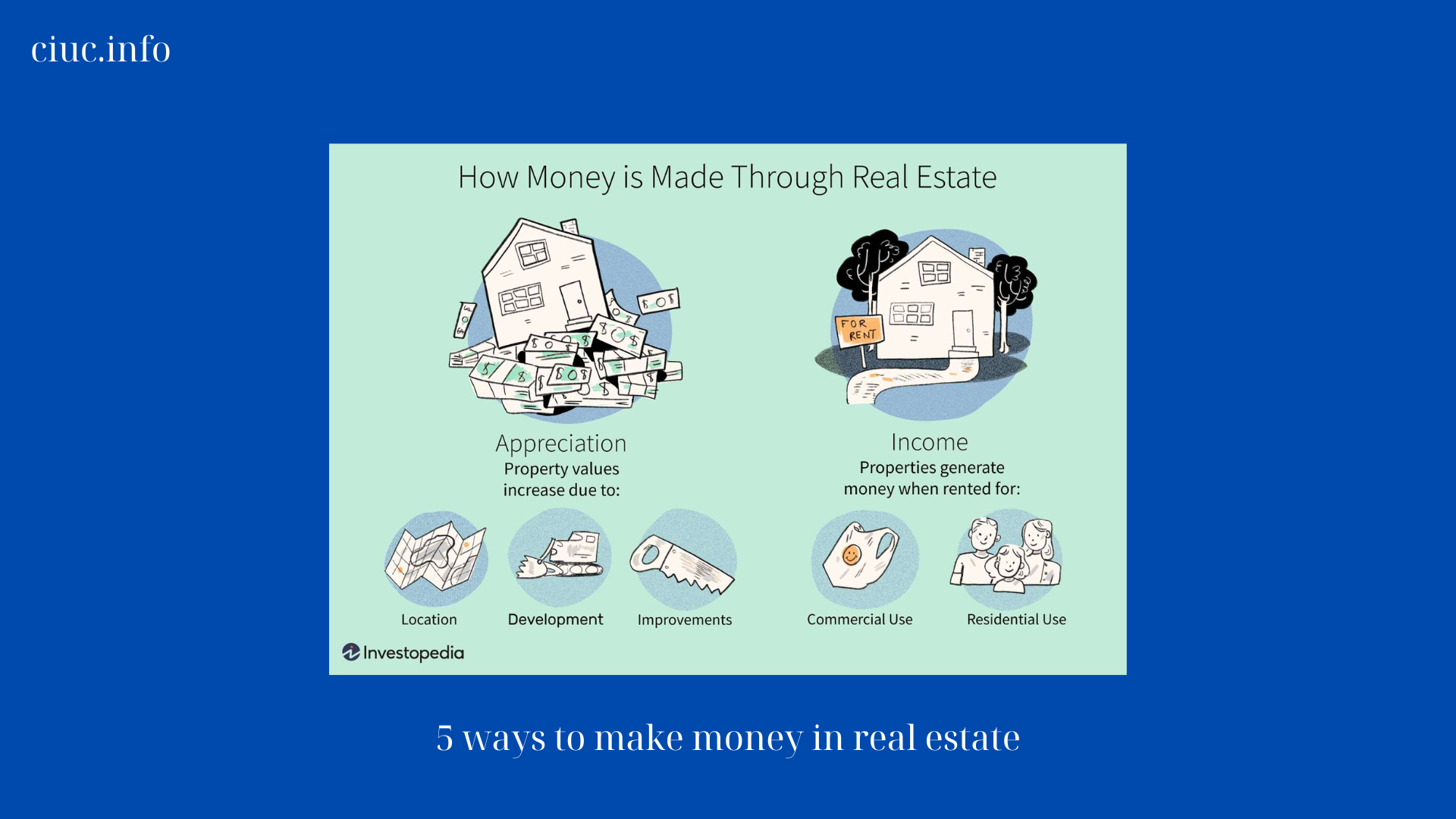 5 ways to make money in real estate (1)