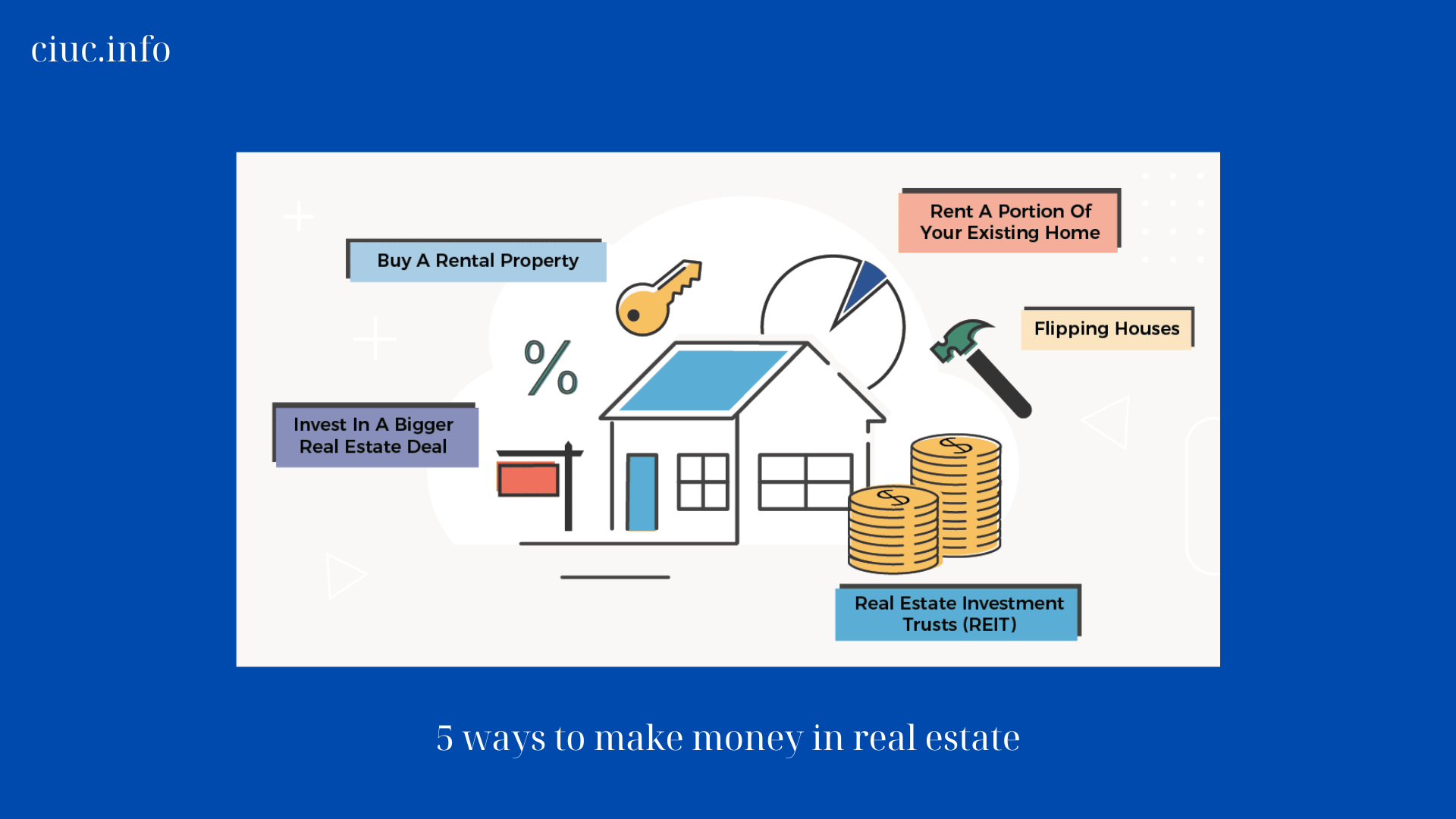 5 ways to make money in real estate