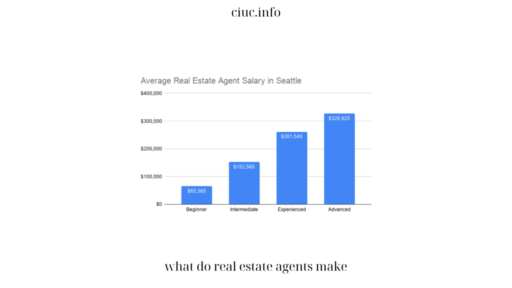 what do real estate agents make