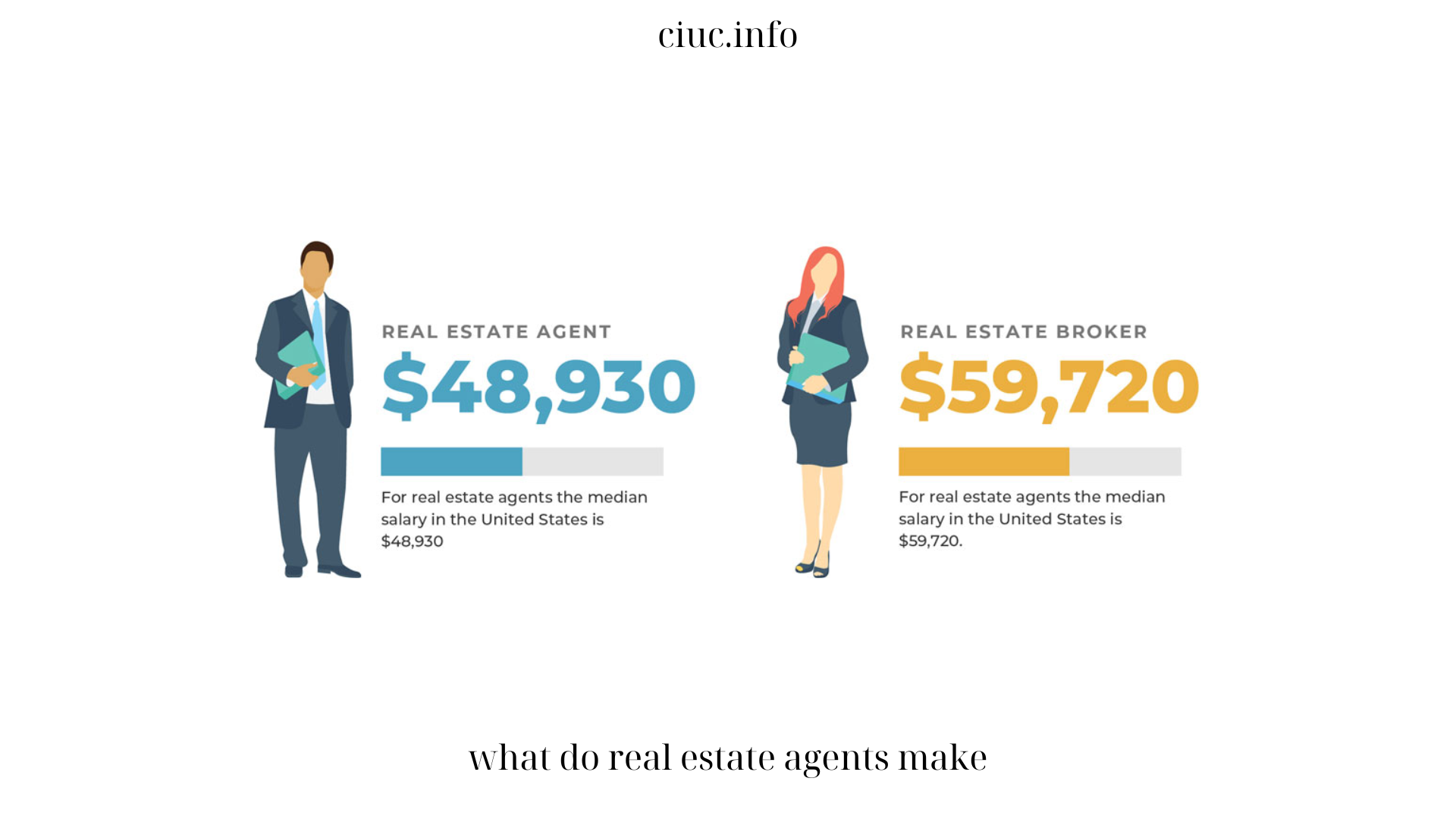 what do real estate agents make